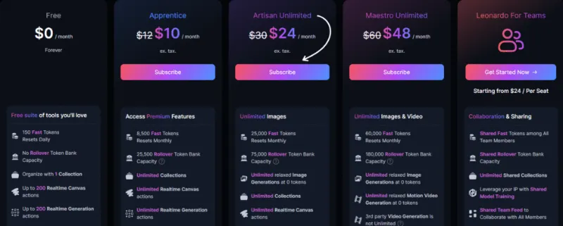 Leonardo AI Review: Leonardo AI Pricing Plans